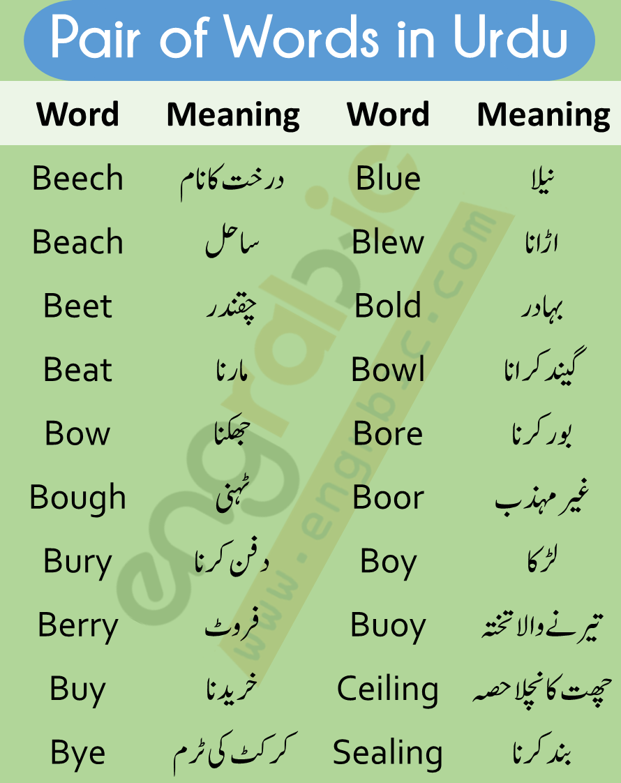 Buying Urdu Which Means With Four Definitions And Sentences Fxhub