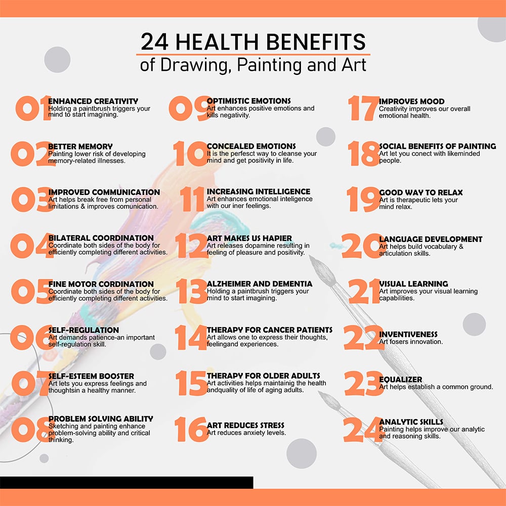 Drawing Benefits Fxhub